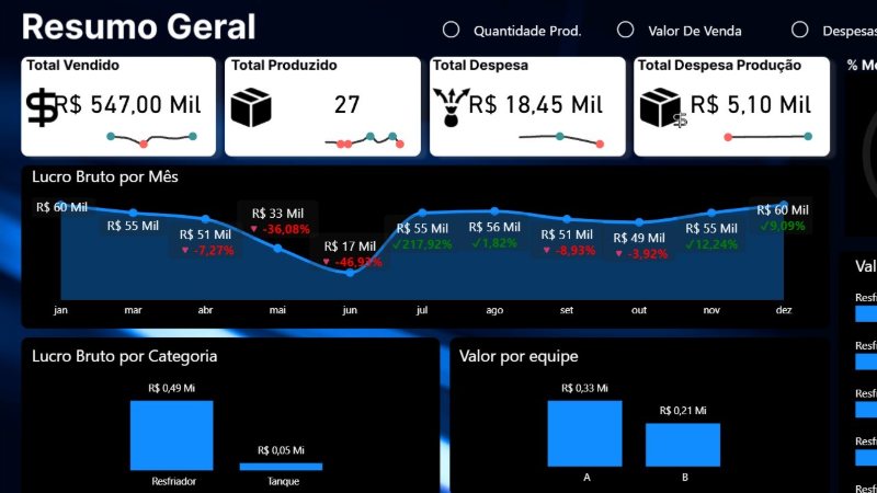 Tela: Lucro de cada ordem de serviço