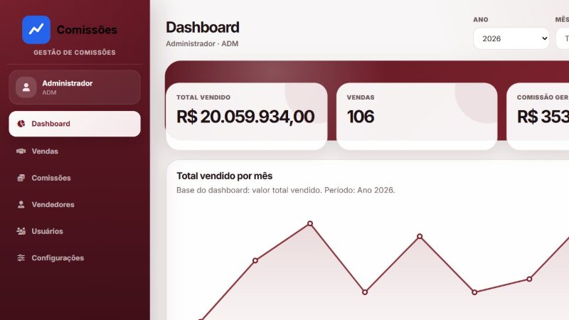 Tela: Comissões de consórcio conferidas