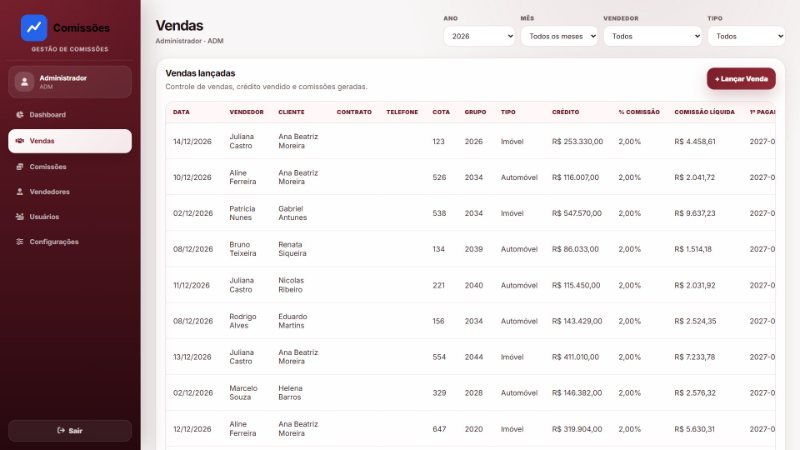 Lista de vendas lançadas com data, vendedor, cliente, cota, grupo, tipo automóvel ou imóvel, crédito, percentual de comissão e comissão líquida