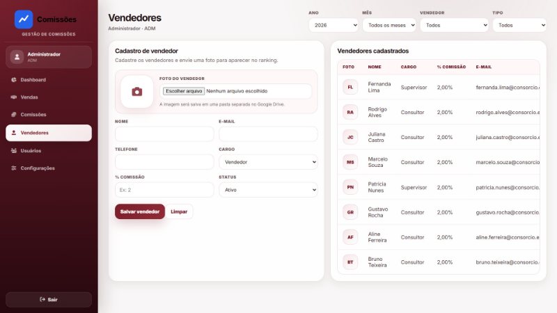 Cadastro de vendedores com campo de foto e lista de vendedores com cargo, percentual de comissão e e-mail
