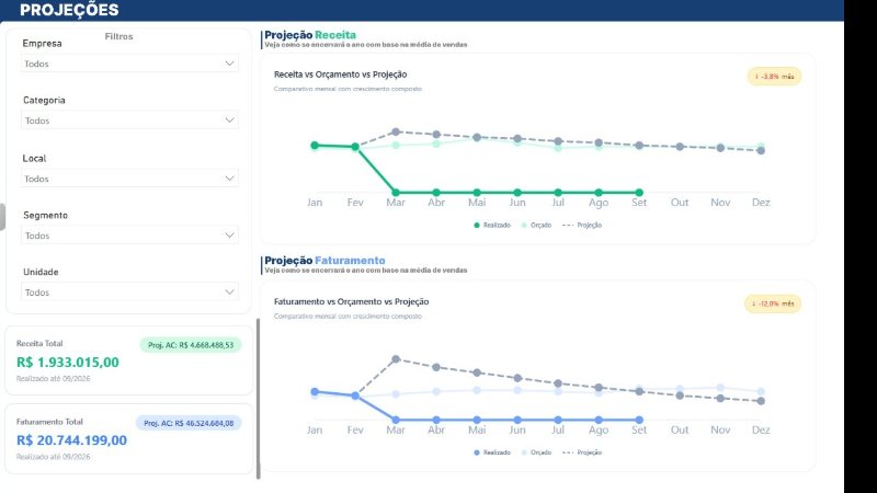 Tela: Receita de locações e contratos