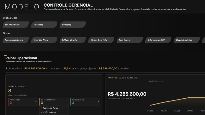 Tela: Orçado x realizado das obras