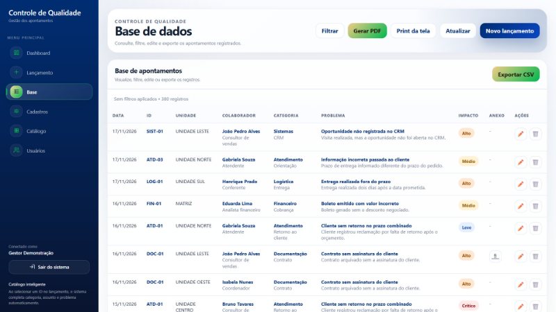 Base de apontamentos com data, ID, unidade, colaborador, categoria, problema, impacto, anexo e botões de editar e excluir