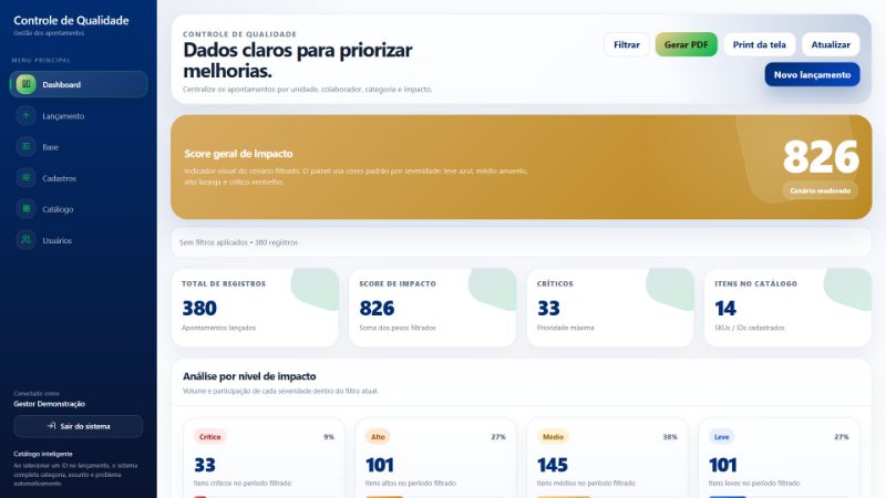 Dashboard do controle de qualidade com score geral de impacto 826, cenário moderado, 380 registros, 33 críticos e cards por nível de impacto