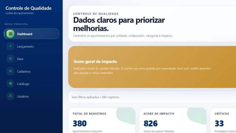 Tela: Apontamentos de qualidade