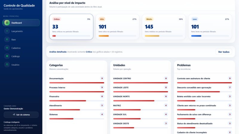 Dashboard com o nível crítico selecionado e rankings de categorias, unidades e problemas apenas dos registros críticos
