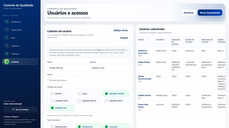 Cadastro de usuário com unidades de acesso marcadas, setores de acesso e lista de usuários com unidades, setores, páginas e ações liberadas