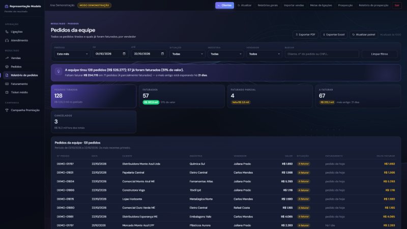 Relatório de pedidos com indicadores e a lista de pedidos com situação e valor a faturar