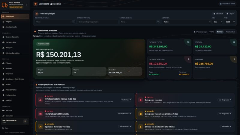 Dashboard operacional com resultado do mês, margem, total de fretes, recebido, despesas, valor a receber e alertas