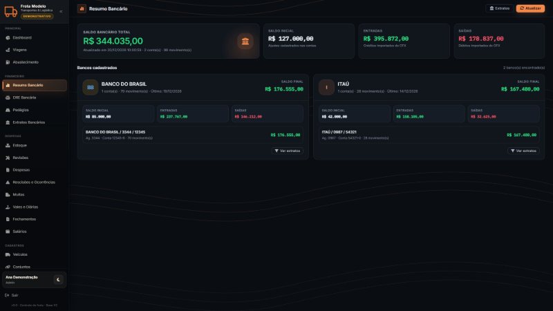 Resumo bancário com saldo total e dois bancos com saldo inicial, entradas, saídas e saldo final