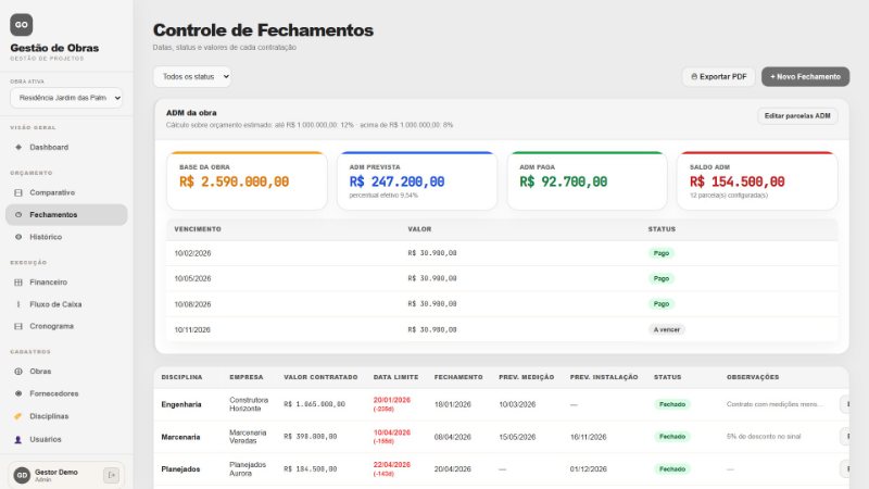 Controle de fechamentos com base da obra, ADM prevista, ADM paga, saldo ADM, parcelas com status e contratos por disciplina