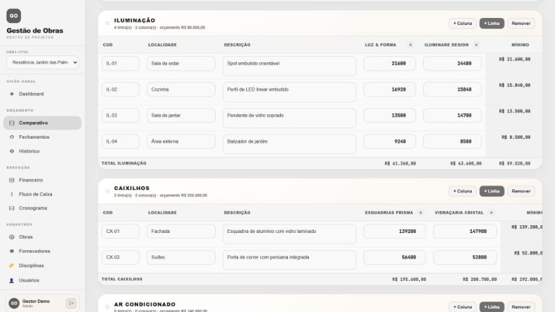 Comparativo de orçamento de iluminação e caixilhos com duas colunas de fornecedores, valor mínimo por item e totais por disciplina