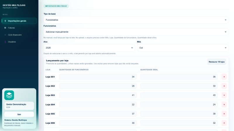 Lançamento de funcionários por loja com quantidade atual e quantidade ideal