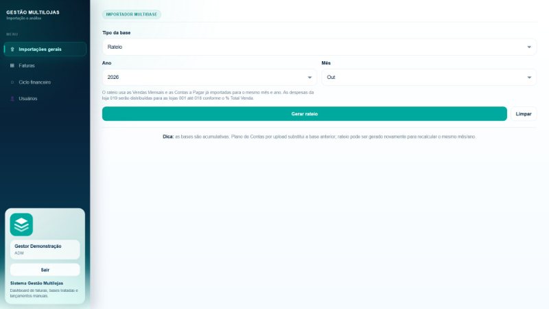 Tela de rateio com ano e mês e a explicação de como as despesas são distribuídas entre as lojas