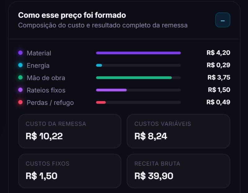 Composição do custo de uma peça no sistema: material R$ 4,20, energia R$ 0,29, mão de obra R$ 3,75, rateios fixos R$ 1,50 e perdas R$ 0,49