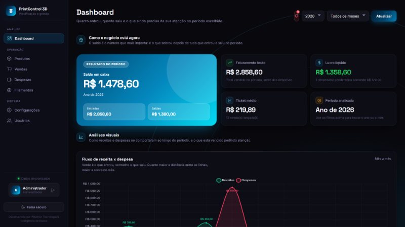 Dashboard do sistema de preço para impressão 3D com saldo em caixa, faturamento, lucro líquido, ticket médio e gráfico de receita e despesa
