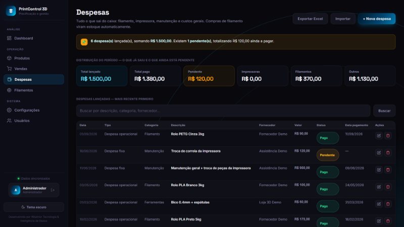 Tela de Despesas com R$ 1.500 lançados, R$ 1.380 pagos, R$ 120 pendentes e a lista de despesas com status