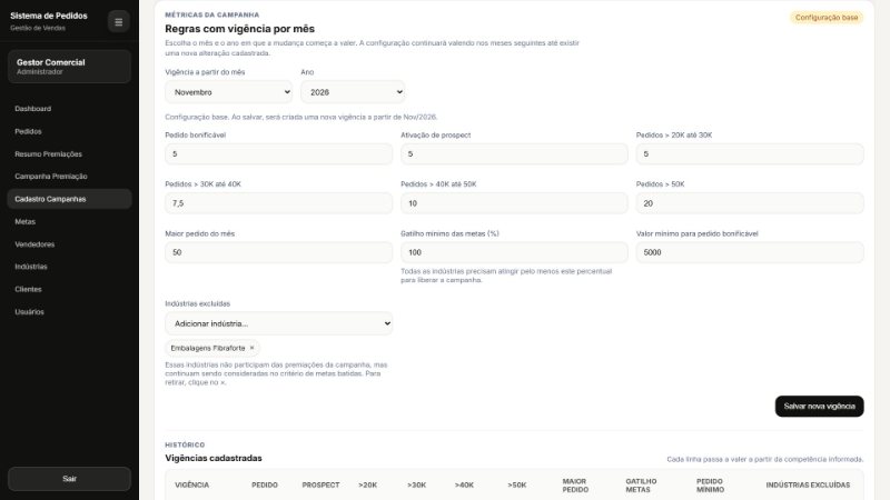 Configuração da campanha com vigência, valores por pedido bonificável, prospect, faixas de pedido, maior pedido, gatilho das metas, valor mínimo e indústrias excluídas
