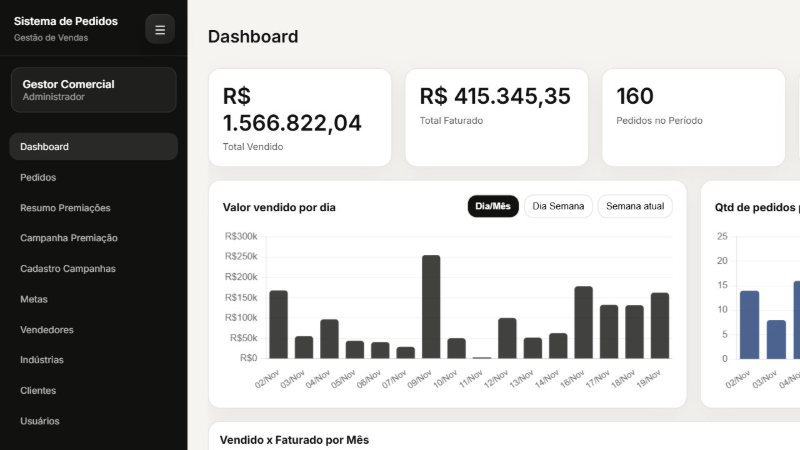 Tela: Pedidos, metas e premiação