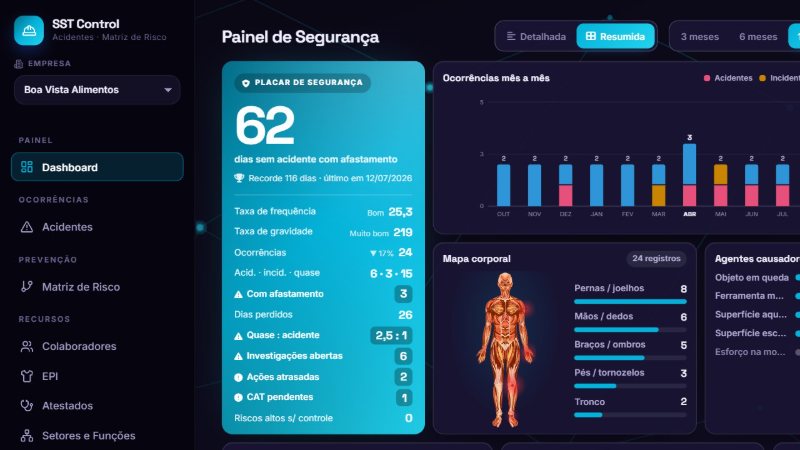 Tela: Segurança do Trabalho