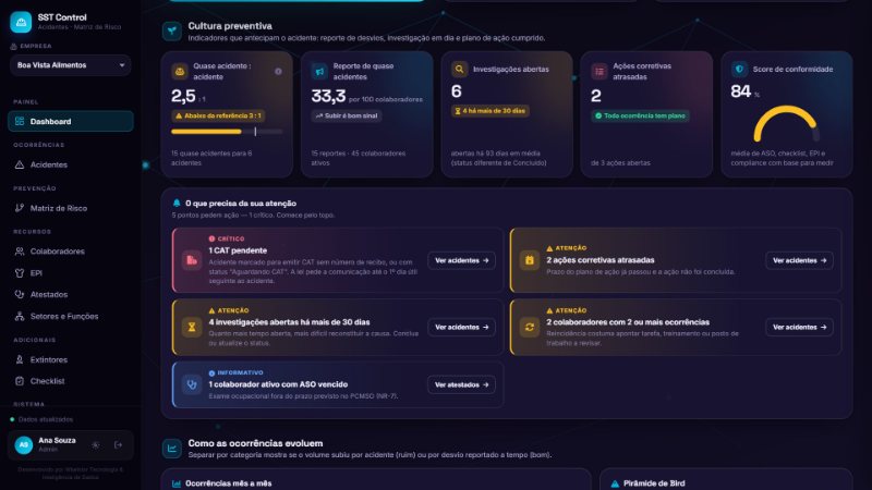 Bloco cultura preventiva com razão quase acidente por acidente, reporte por 100 colaboradores, investigações abertas, ações corretivas atrasadas e score de conformidade de 84%