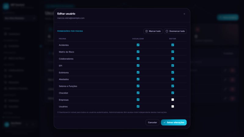 Cadastro de usuário com permissões por página marcando visualizar e editar para acidentes, matriz de risco, colaboradores, EPI, extintores, atestados, setores, checklist, empresas e usuários
